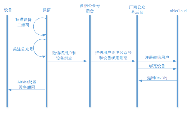 wechat_wifi